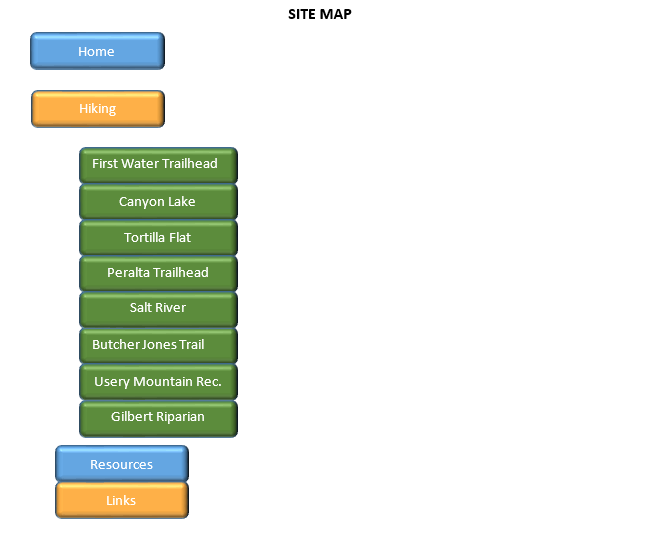 The Site Map of the site